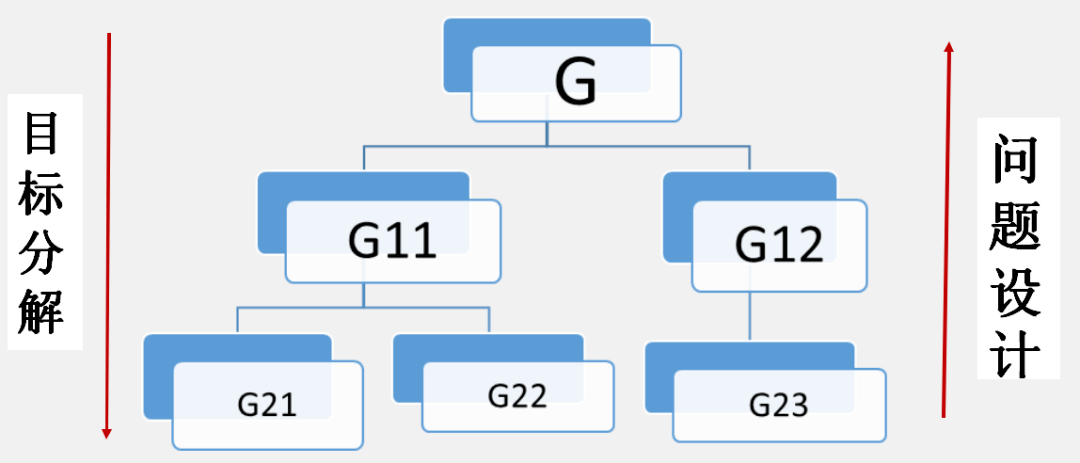 过程|胡卫平：如何落实六大基本要素，推动教学走向深度？
