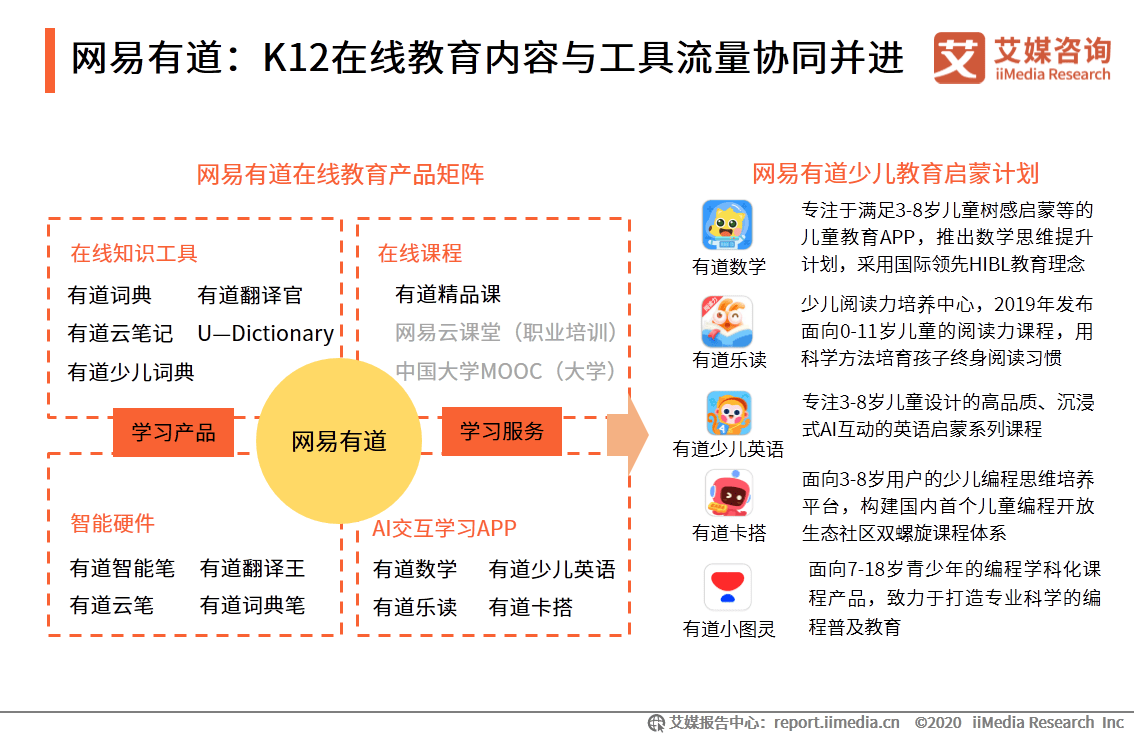 and|艾媒咨询|2020上半年中国K12在线教育行业研究报告