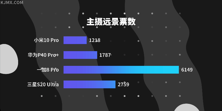 结果|科技美学万人盲测结果出炉，你的手机选对了没？