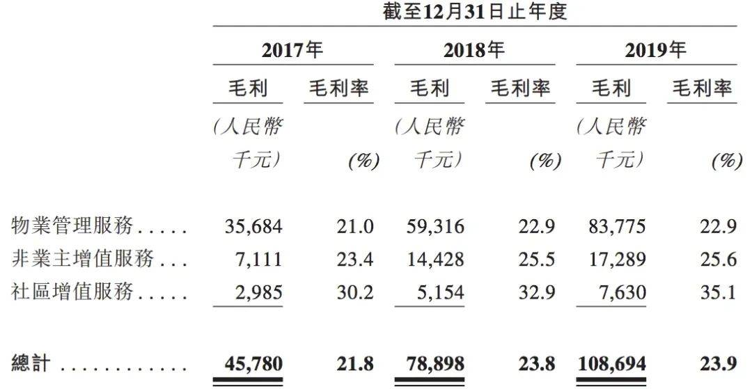 有戏|8成收入靠母公司！小型物管企业佳源服务港股IPO有戏吗？