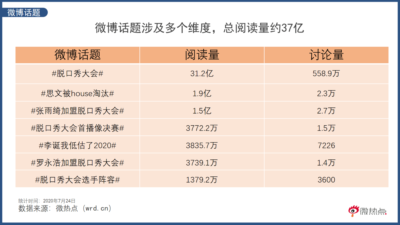 热度|《脱口秀大会》风云再起 这一季会有新晋“名嘴”大杀四方吗？
