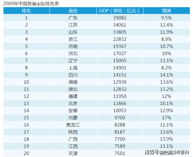 河北gdp与河南(2)