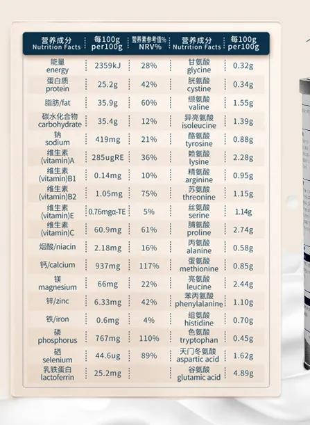 评测驼奶牛奶羊奶官方数据营养成分区别