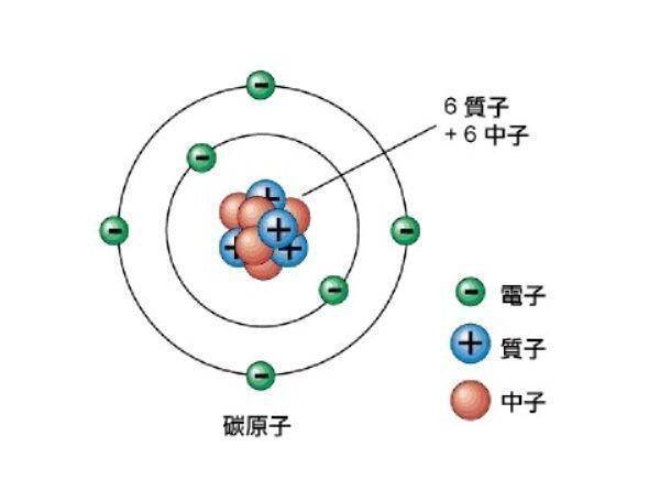玻尔的原子模型