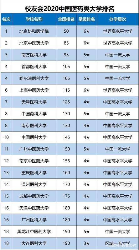 中国最大医院排名前十GDP_中国排名前十的美女(3)