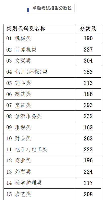 2020年浙江省高考600排名_浙江2020年高考大事记(含高考新政)