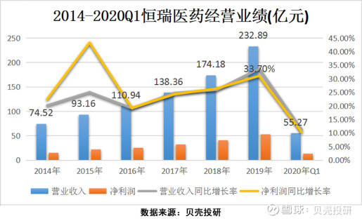 医药不入gdp_格格不入图片(2)