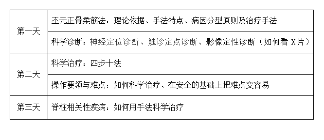 什么是正骨治疗法 bd20ed1640bb46889494e33f3d00094f.png