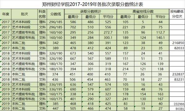 郑州大专排名_郑州大专宿舍(2)