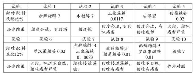 元气|1个月卖2.6亿，这个国货汽水线上逆袭，居然干翻了可口可乐！