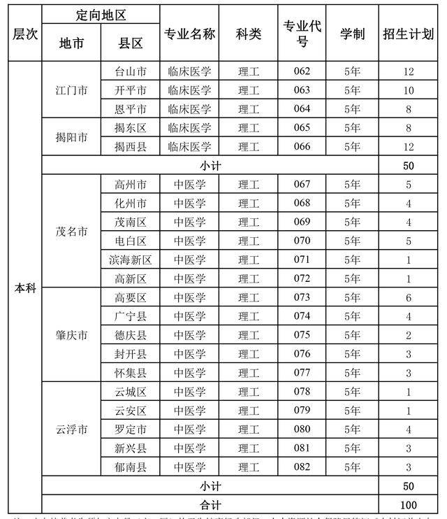 全国广东药科大排名_广东药科大学录取分数线2019_广东药科大学2020四位学