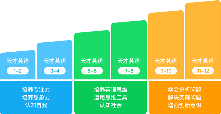 高考|高考新政策，耐思糖果少儿英语独特教学方案，让孩子爱上英语