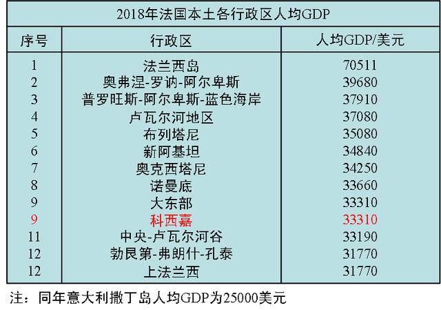 意大利人均gdp历史_下周一欧洲将飞出一只超级黑天鹅,许多资产将被血洗(3)
