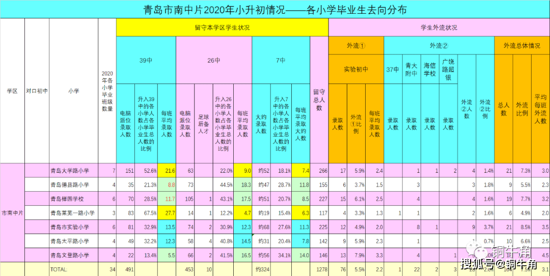 中山人口流失2020_中山大学(2)