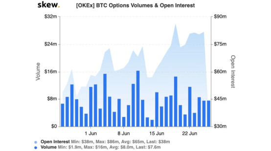 Skew|OKEx联手全球领先衍生品数据聚合商Skew，推10种交易参考指标据