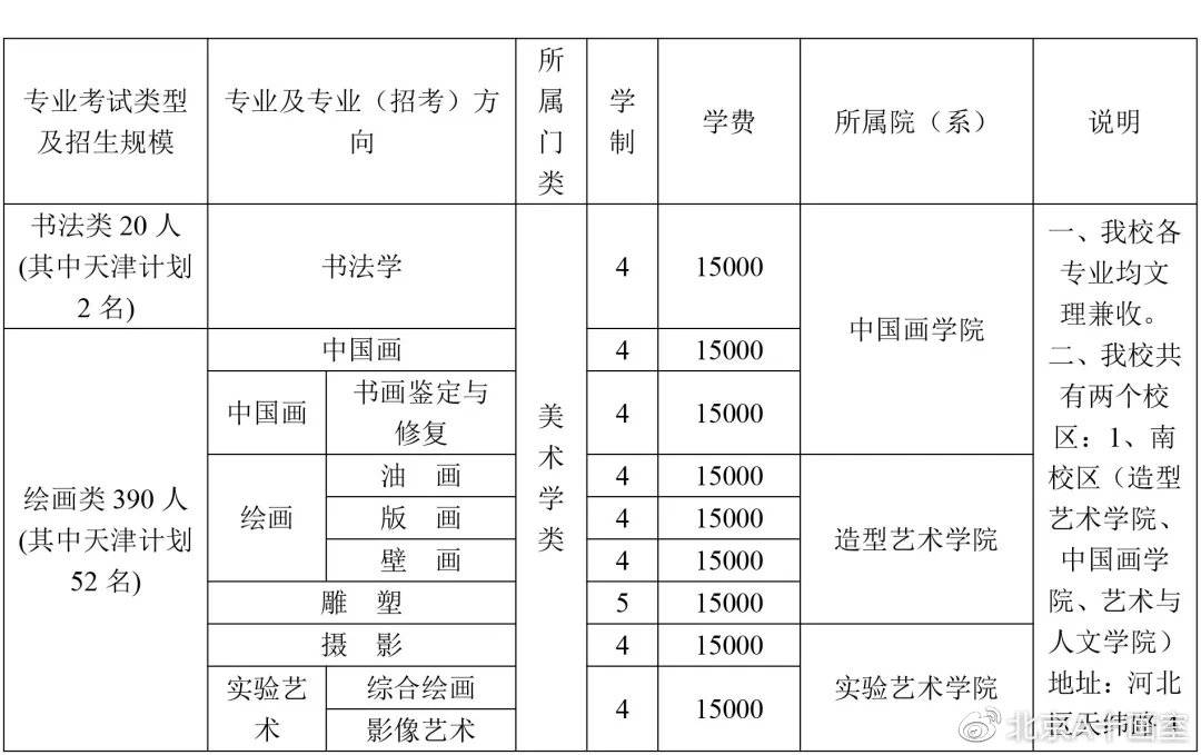 天津美术学院2020年艺术类专业招生计划