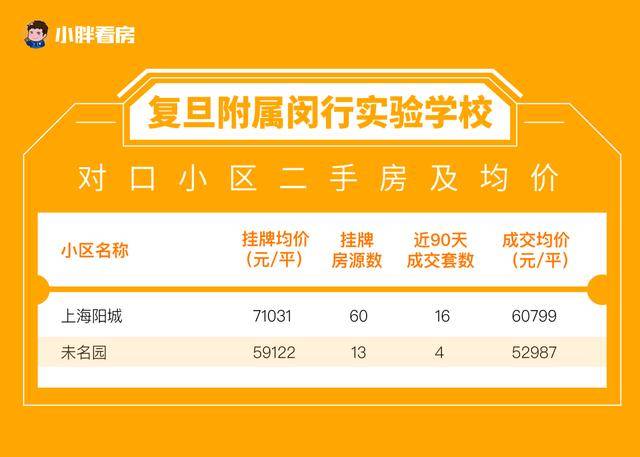 闵行|背靠名校！上海这所新开校热议度超高！9月首届招生成热门 | 复旦附属闵行实验