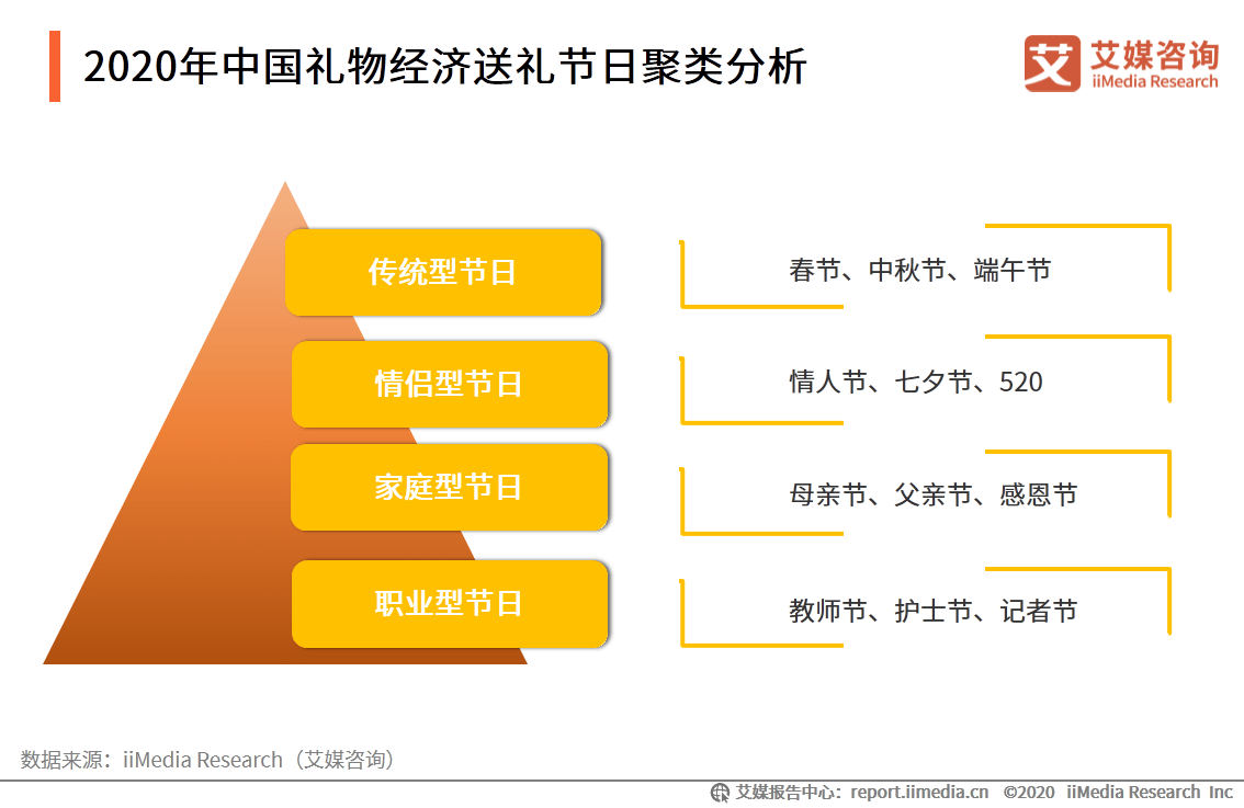 2020年中国90后人口(2)