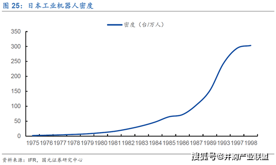 中国占人口的比例逐渐_中国人口年龄比例图(2)