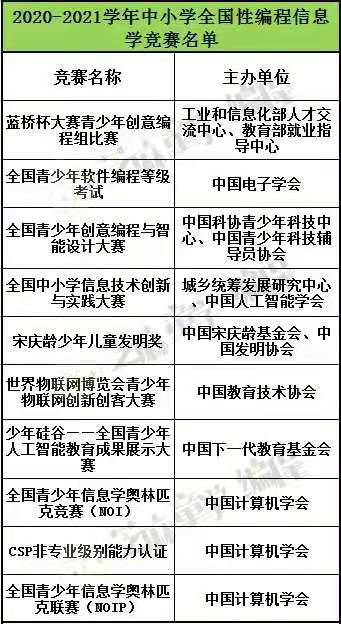 知识科普|第37届全国青少年信息学奥林匹克竞赛NOI开放报名！8月举行比赛！