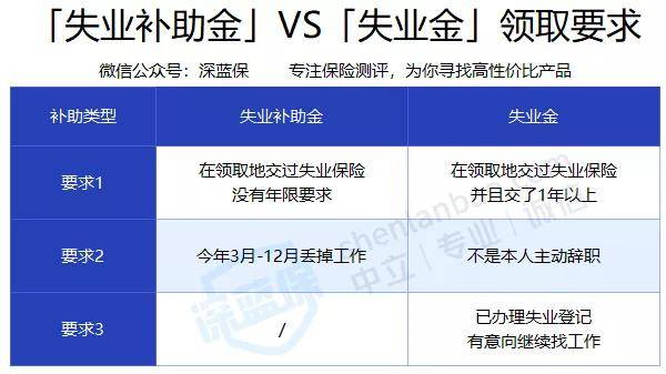 失业补助金算在gdp里_成都最高可领6835.2元 自愿离职也能领的失业补助金来了