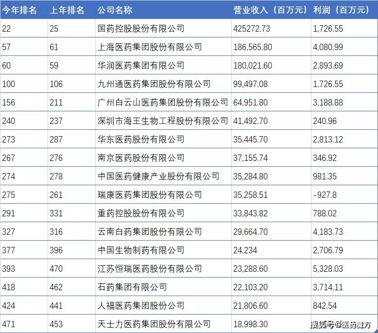 石药gdp_石药集团