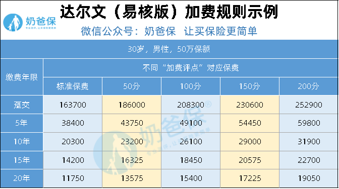 肝功gdp