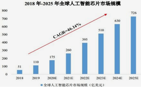 华为|68天火速通关科创板，寒武纪的高光与阴影时刻