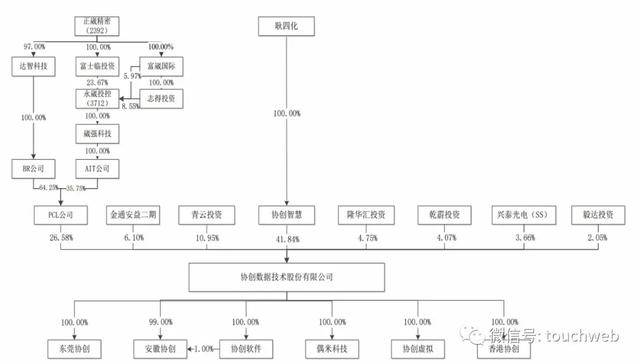 合肥|原创协创数据深交所上市：市值28亿 耿四化在合肥买了三栋楼