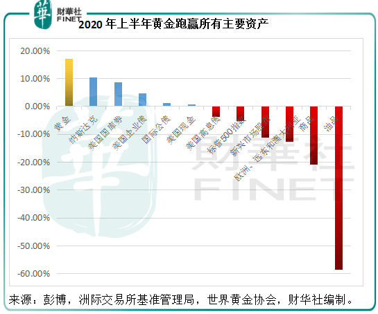 金价|市场观潮 | 突破！ 黄金牛市如何锻造？