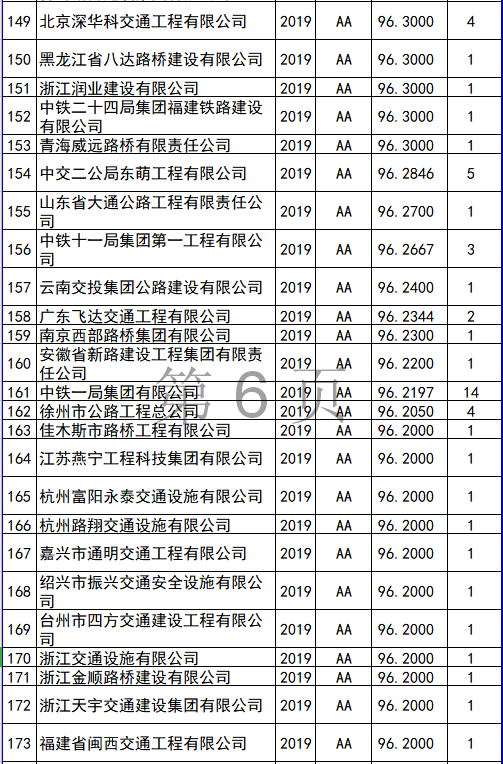 全国监理公司排名_监理公司公章图片(2)