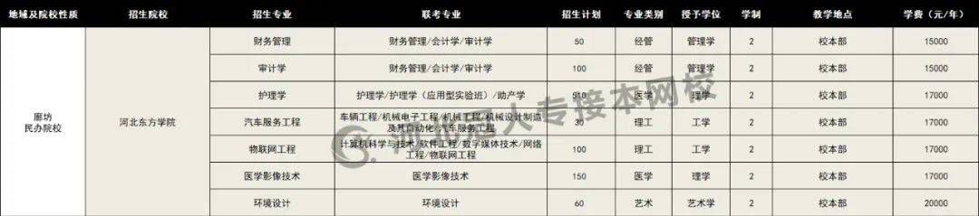 标准|2020年河北专接本各院校招生专业学费标准来喽（很全）