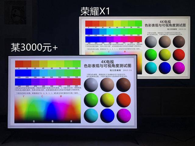 测评|荣耀智慧屏X1测评：价格屠夫，真香警告？