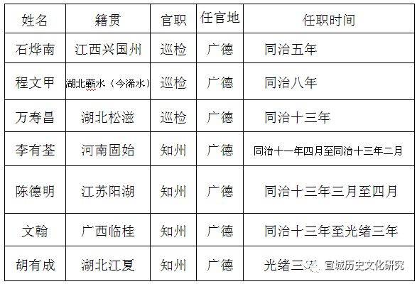 江南|广德县移民文化探析（二）