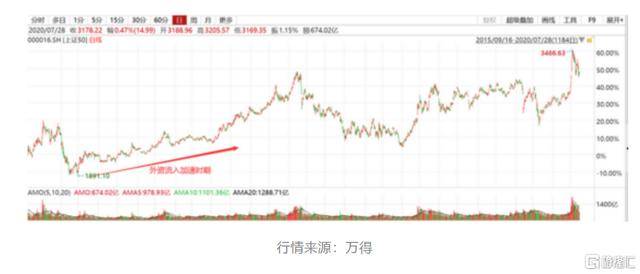 境外投资gdp台湾_台湾gdp分产业结构图(2)