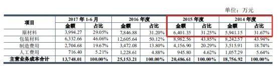 风云|紫林醋业IPO：欲闯关“老陈醋第一股”？