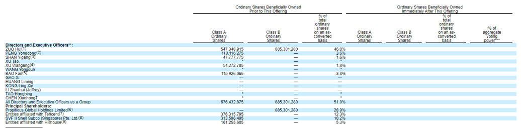 房在|贝壳找房赴美上市：2020年Q1净亏损超12亿元，变动幅度超8倍