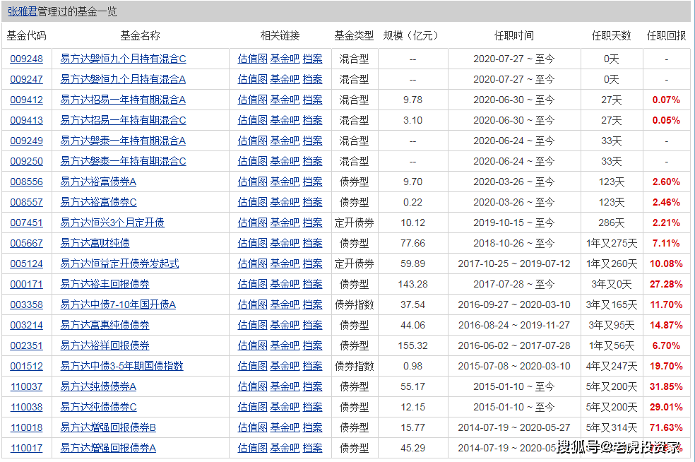 市场|乘风破浪的“固收+”基金来了，让债市“老司机”带你一起飞！