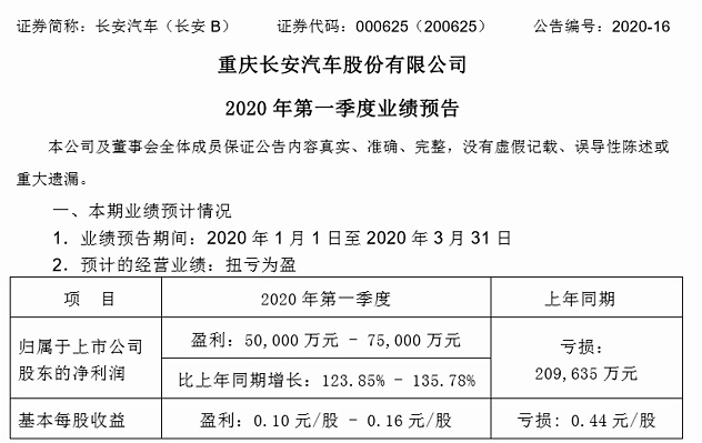 2020年第一季度重庆g_重庆轻轨2020年规划图(2)
