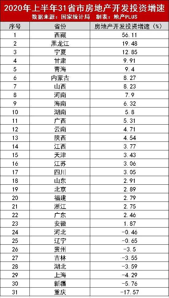 安徽省gdp排名座次_安徽省地图