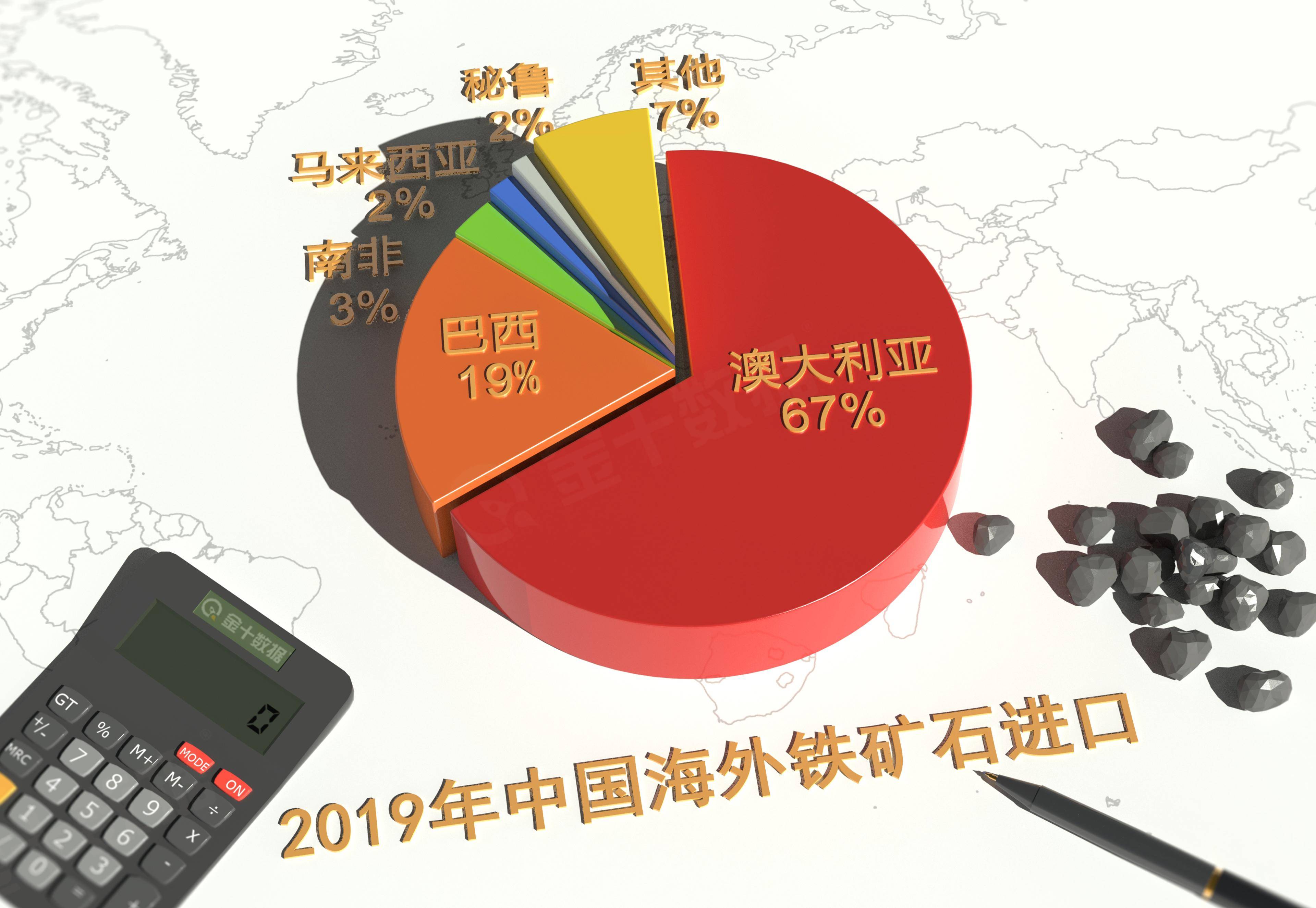 澳大利亚2019经济总量_澳大利亚经济