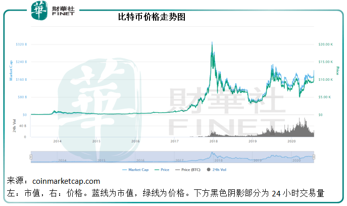 金价|市场观潮 | 突破！ 黄金牛市如何锻造？
