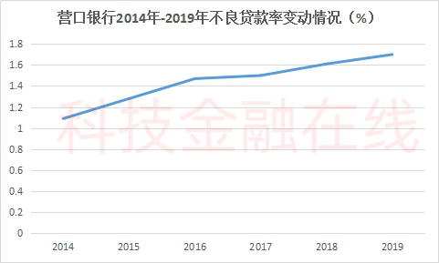 营口2020年gdp_2020年营口中考分数线(2)