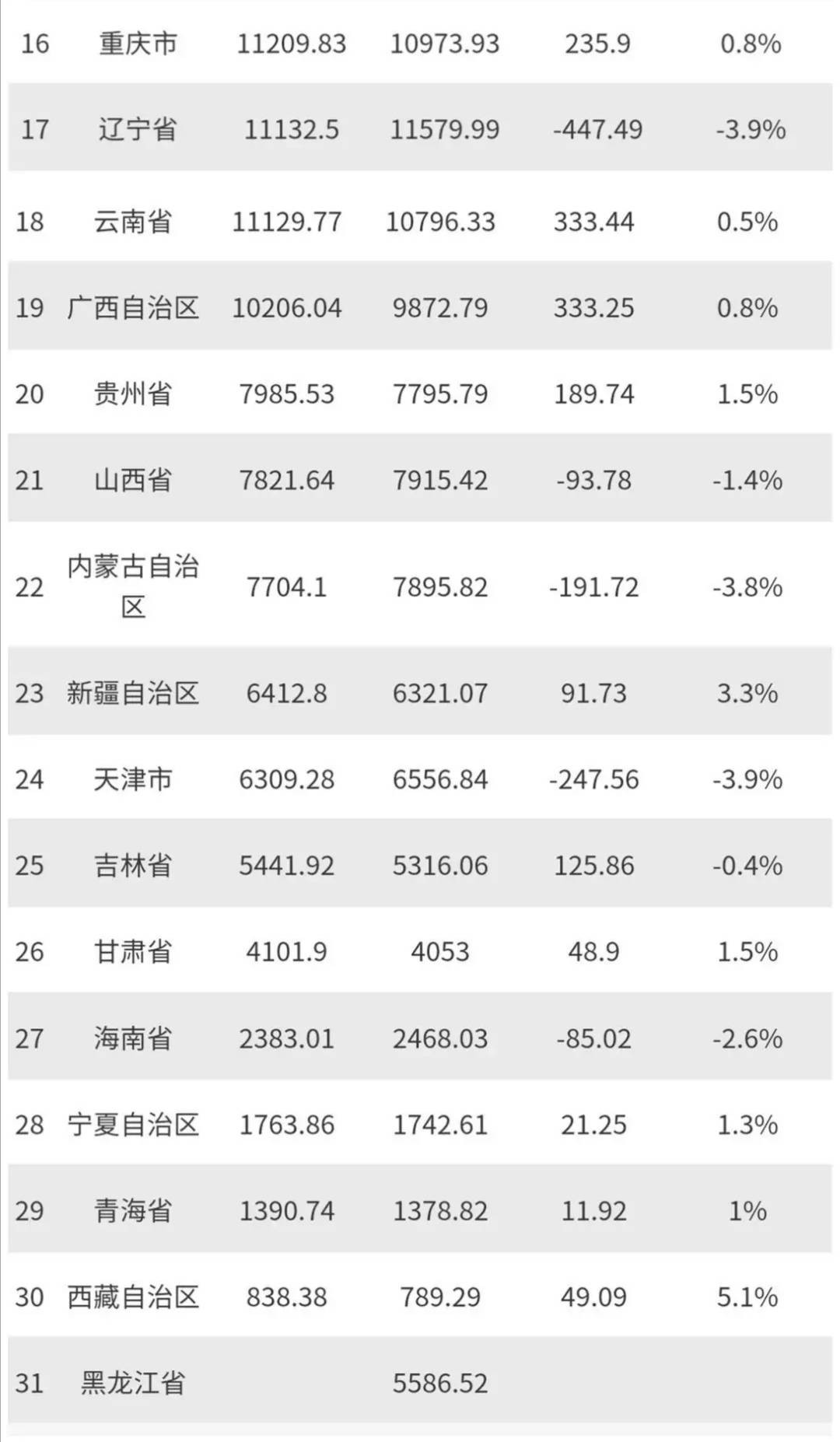 广东省2021gdp增量_江苏GDP增量超广东一倍,未来能否扳回一局(2)