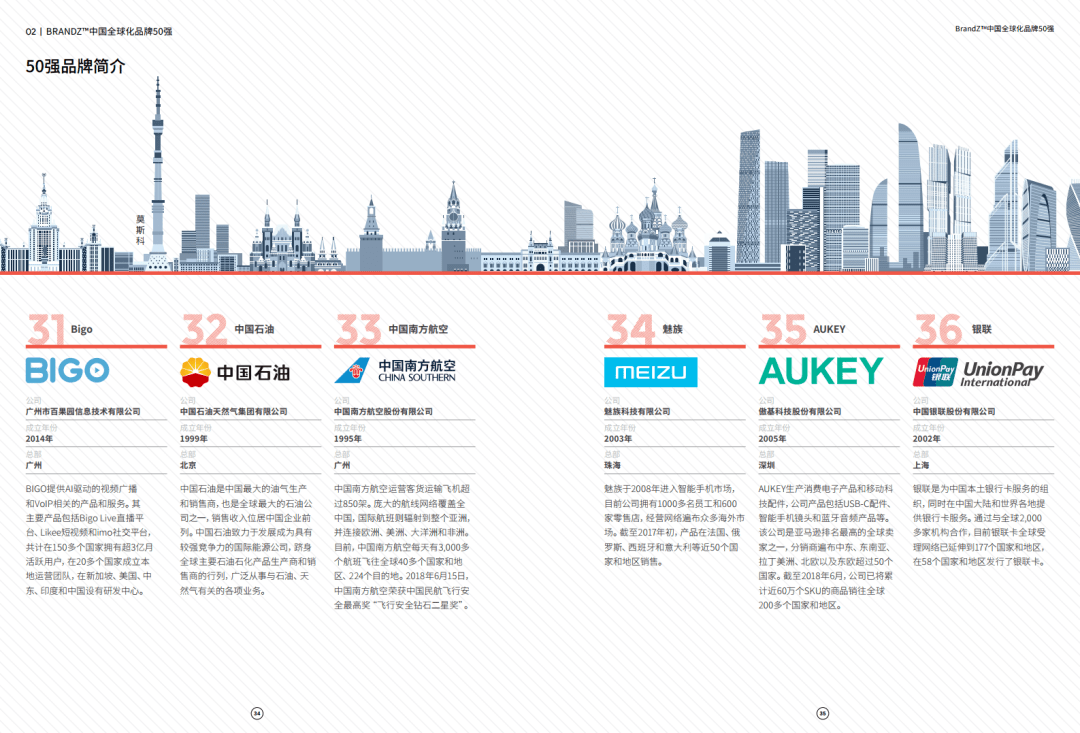 BrandZ|凯度&amp;谷歌：2020 BrandZ中国全球化品牌50强（附下载）