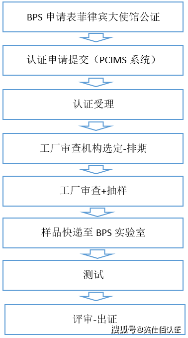 人口审查员_人口普查(3)