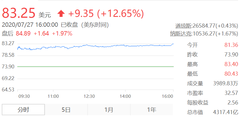 nm|外包芯片制造的英特尔：股价暴跌、解雇印度裔总工程师，面临投资者集体诉讼