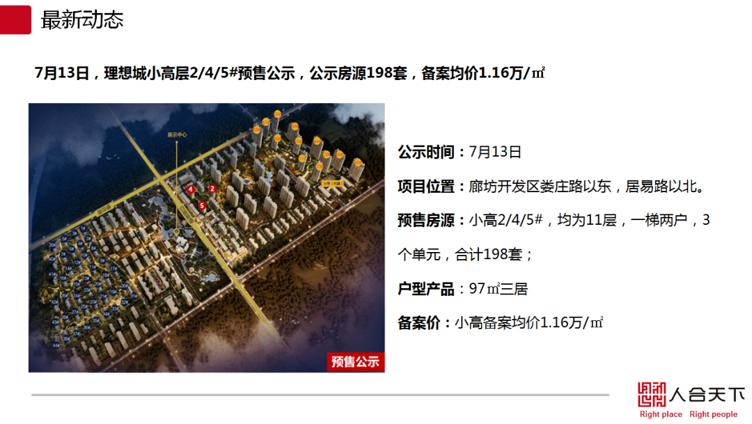 廊坊永清2020GDP_廊坊永清新苑阳光(3)