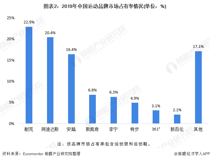 马来尼西亚人均gdp2020_2019中国人均GDP超1万美元 和俄罗斯 巴西差距还有多大(2)