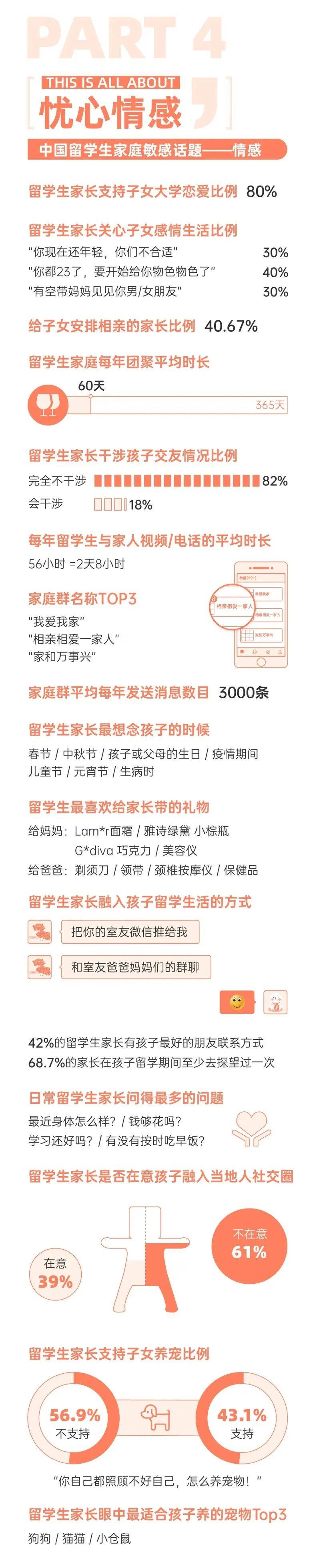 国家|《2020中国留学生家长白皮书》正式发布!家长眼中最危险的留学国家有哪些？